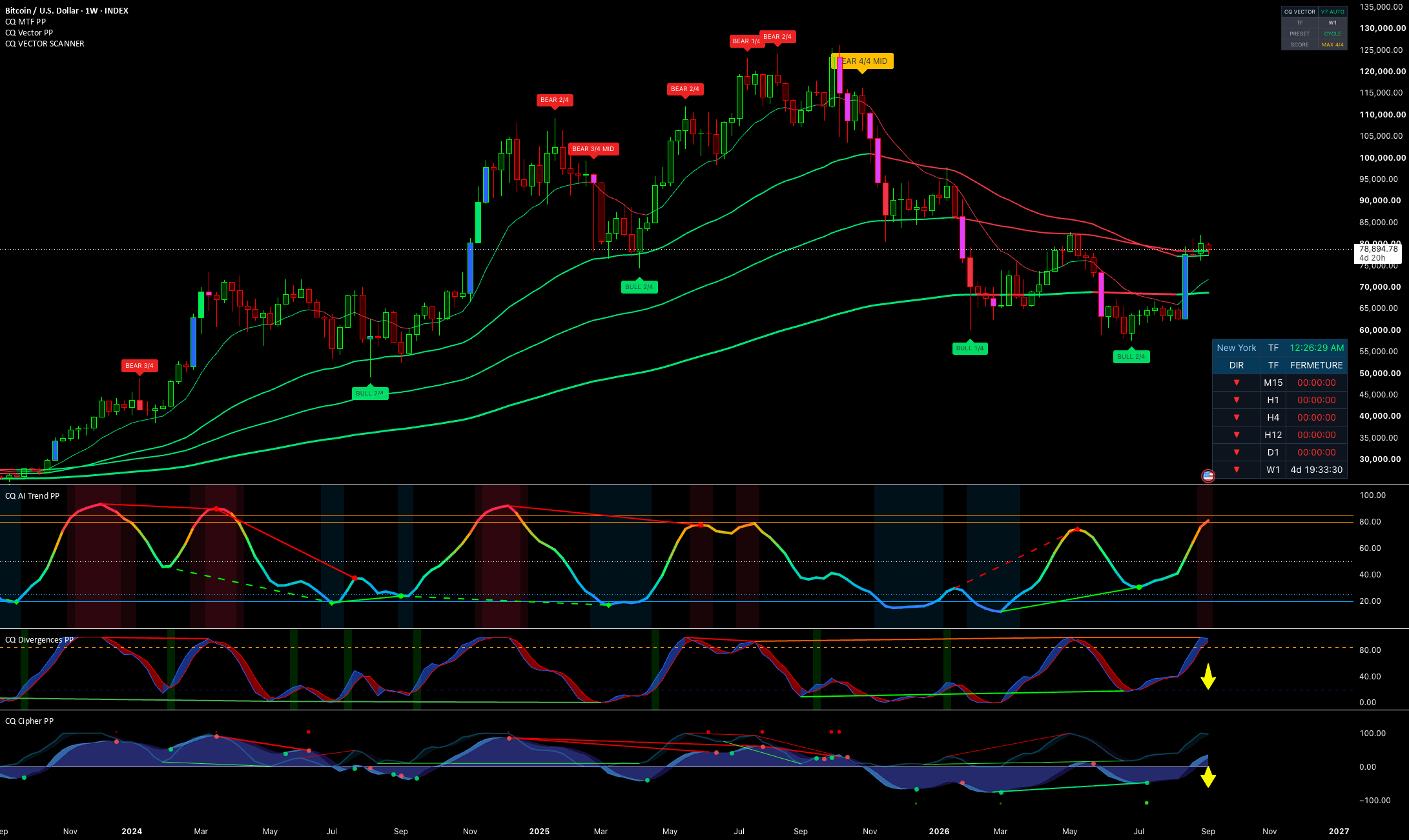 CQ BullRun Scanner Pro TradingView