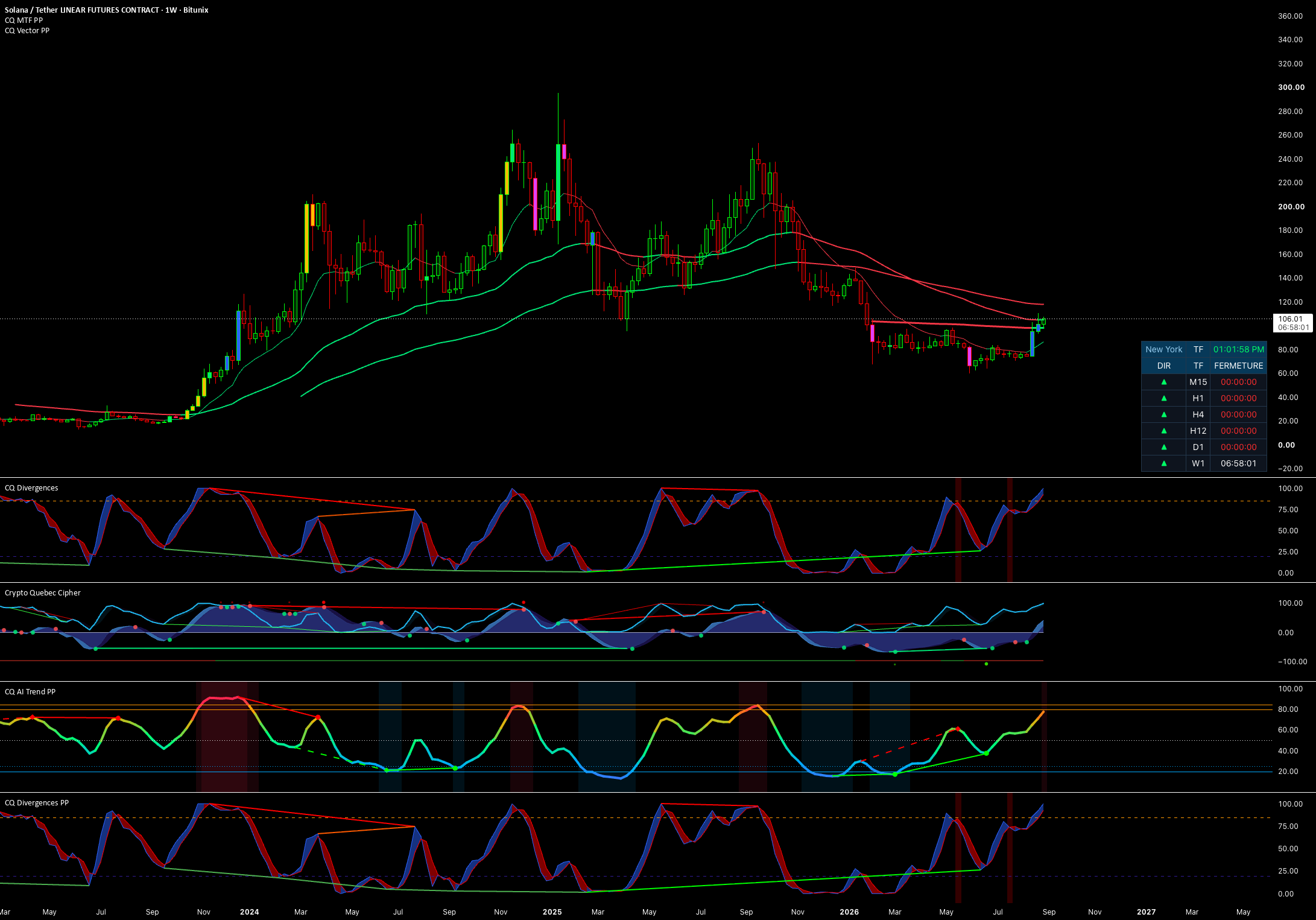 CQ Divergences PRO TradingView