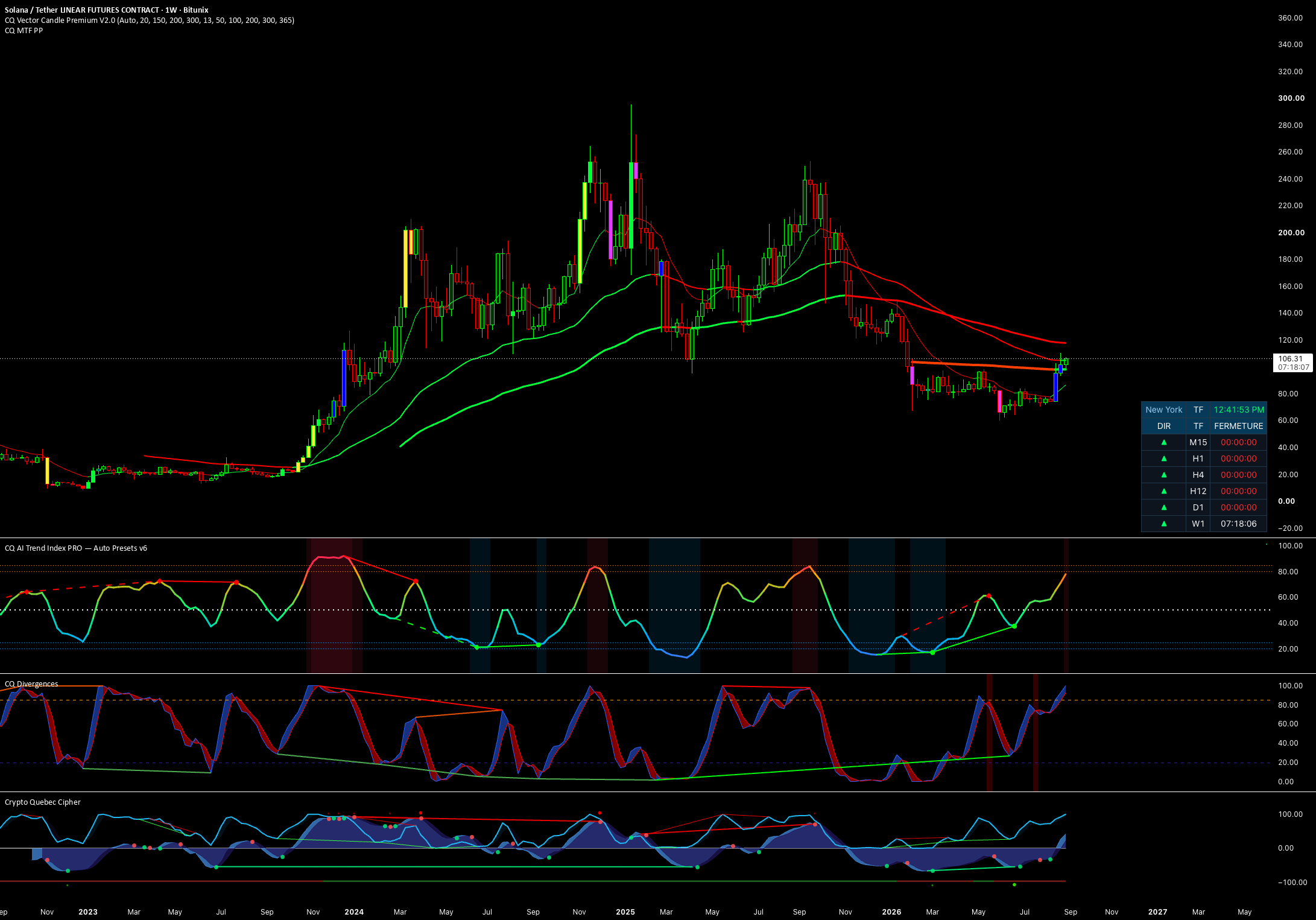 CQ MTF Countdown PRO TradingView