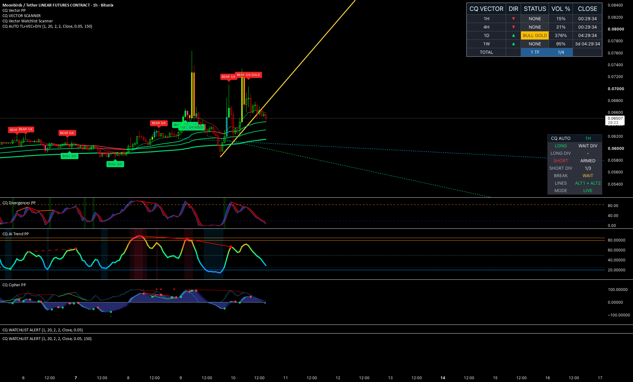 CQ Auto Setup Watchlist Alert TradingView