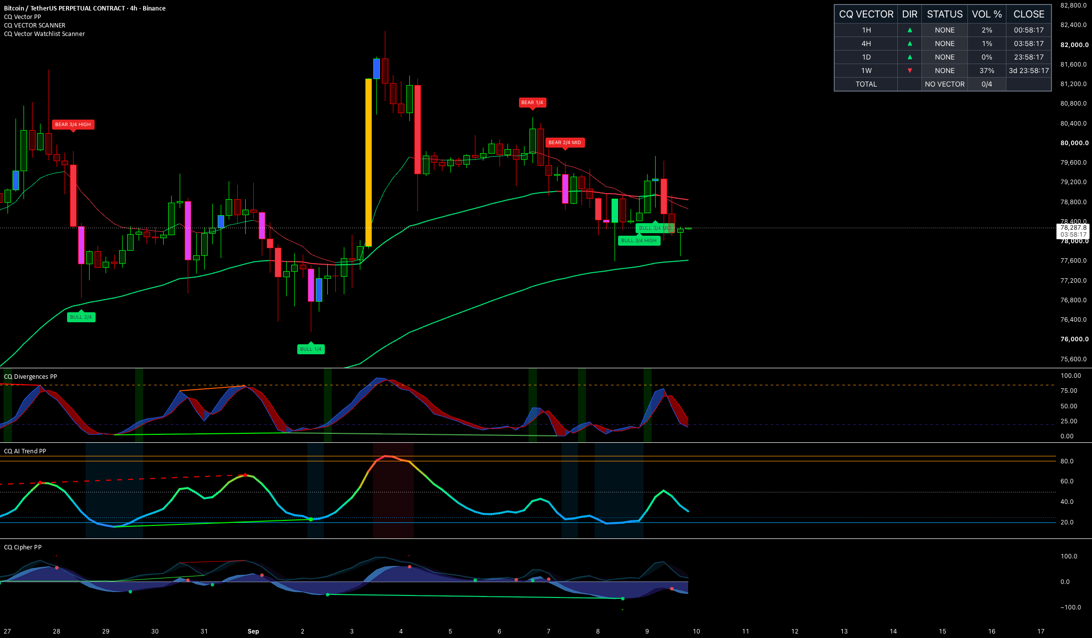 CQ Vector Watchlist Scanner MTF TradingView